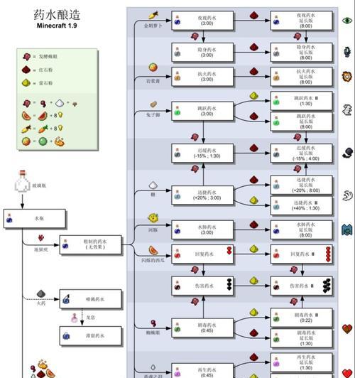 我的世界中如何下水？有哪些方法可以实现？  第3张