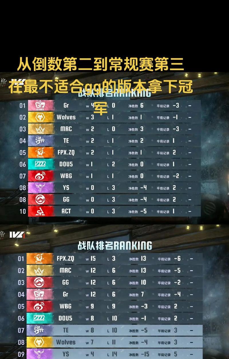 王者荣耀中gg团队具体指什么？  第3张