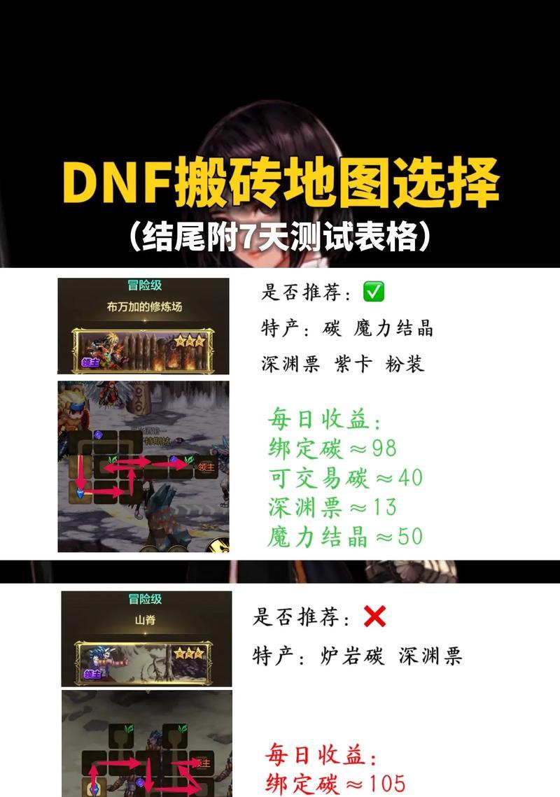 dbf手游哪个图收益最高？如何选择高收益地图？  第1张
