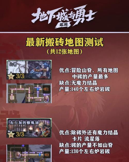dbf手游哪个图收益最高？如何选择高收益地图？  第3张