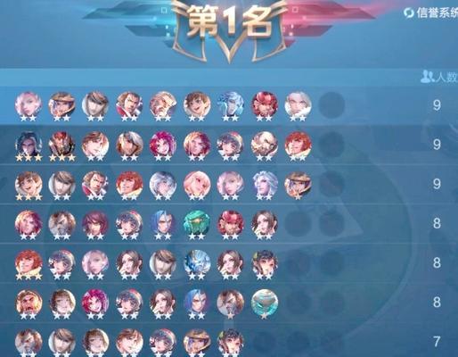 王者荣耀棋盘模式下哪个阵容最能赚钱？赚钱阵容如何搭配？  第3张