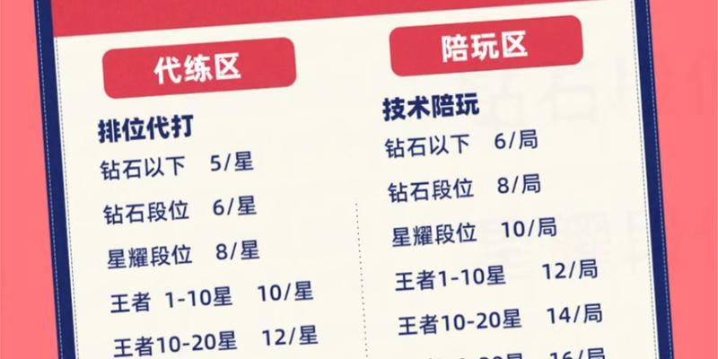 王者荣耀ec俱乐部的费用是多少？  第3张