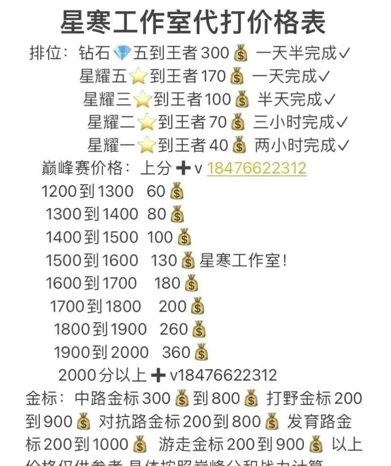 王者荣耀ec俱乐部的费用是多少？  第1张