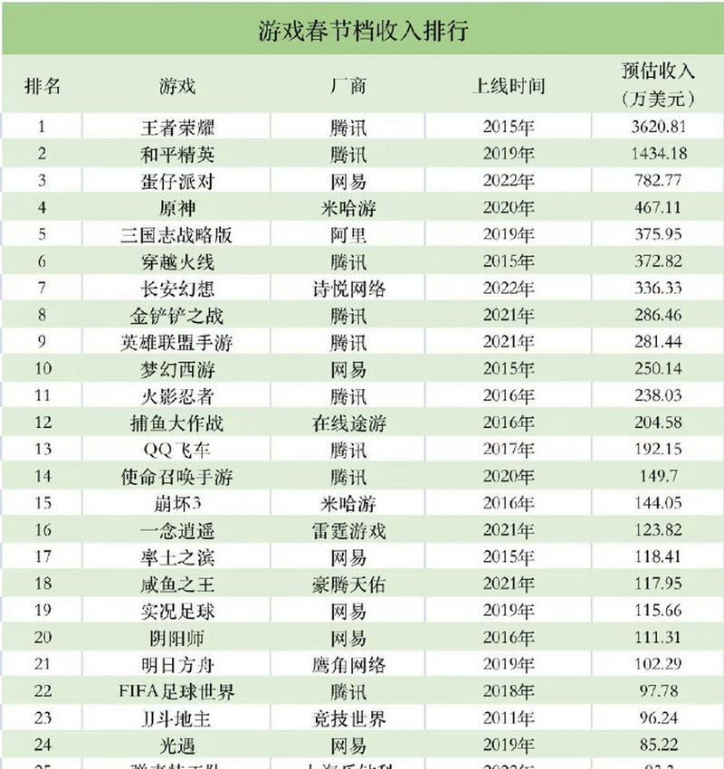 王者荣耀1月赚多少钱？收入情况与赚钱技巧是什么？  第1张