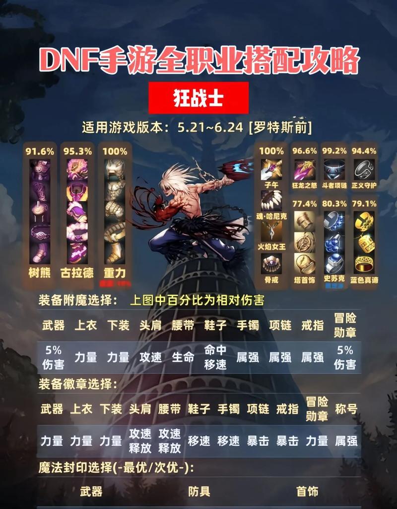 哪些手游以装备人物为主题？  第1张