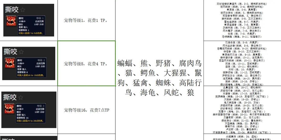 魔兽世界pitbull宠物的设置方法是什么？  第3张