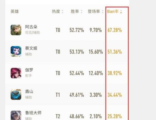 王者荣耀ban选方法是什么？如何进行王者荣耀ban选？  第1张
