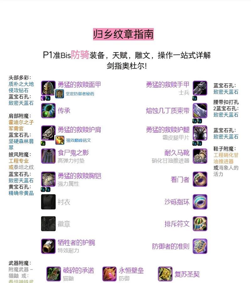 魔兽世界小怪风怒技能如何获得？有哪些途径？  第1张
