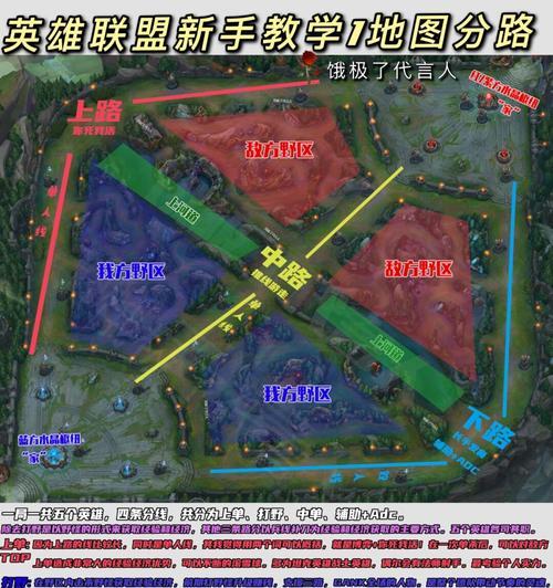 英雄联盟中轴的玩法是什么？  第3张
