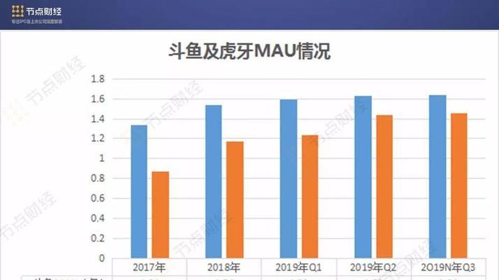 英雄联盟流量下降的原因是什么？  第1张