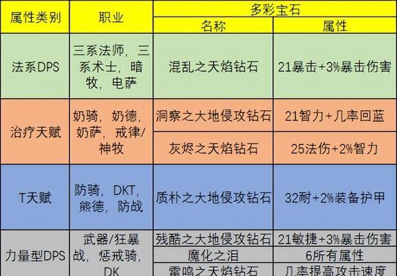 魔兽世界中完成装备附魔任务的步骤是什么？  第2张