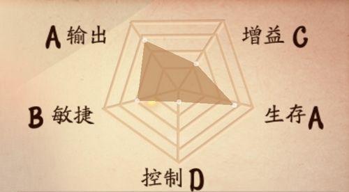 英雄联盟科加特的技能介绍有哪些？  第1张