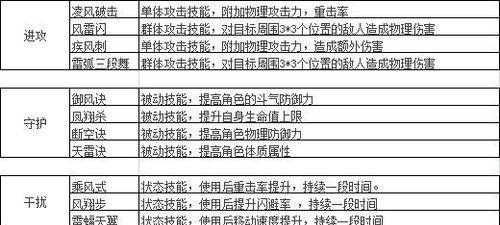 英雄联盟科加特的技能介绍有哪些？  第3张