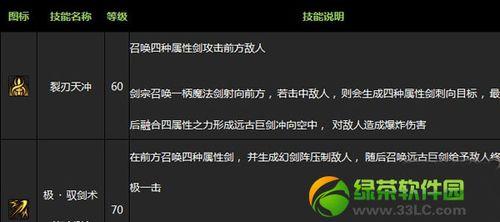 英雄联盟科加特的技能介绍有哪些？  第2张
