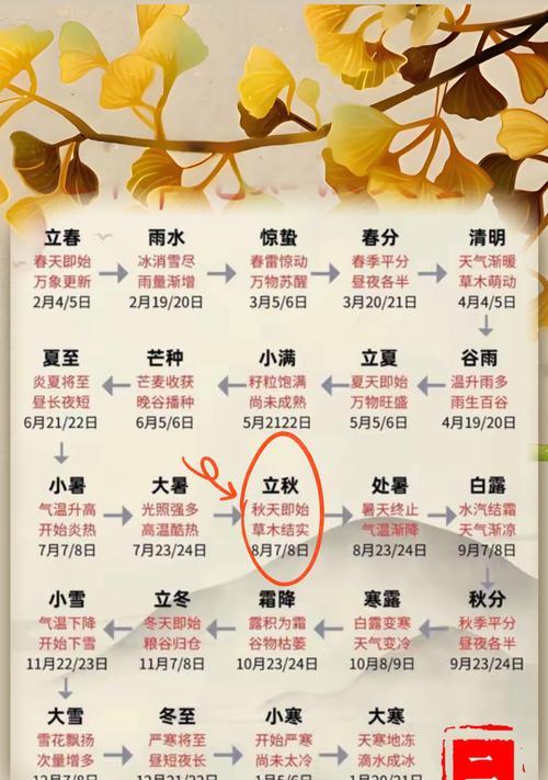 英雄联盟立秋怎么打？立秋模式的胜利策略是什么？  第3张