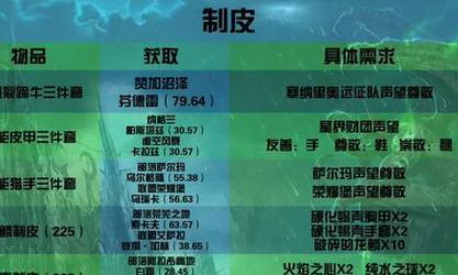 如何开启魔兽世界的制皮专业商店？  第2张