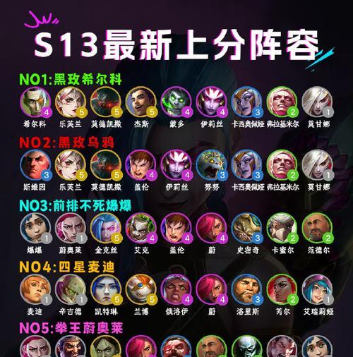 牛奥组合在英雄联盟中的天赋选择是什么？  第1张