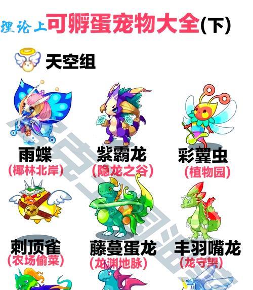 即时修复宠物在洛克王国中如何获得？  第2张