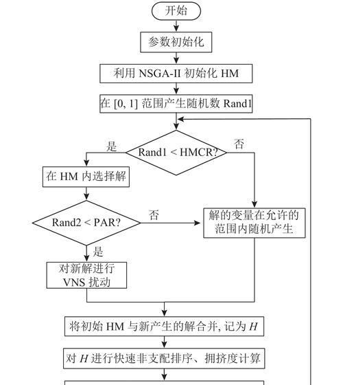 灭镜复活机制是如何工作的？  第1张