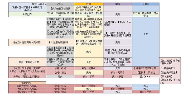 辐射4游戏开始后如何快速出门探索？有哪些注意事项？  第1张