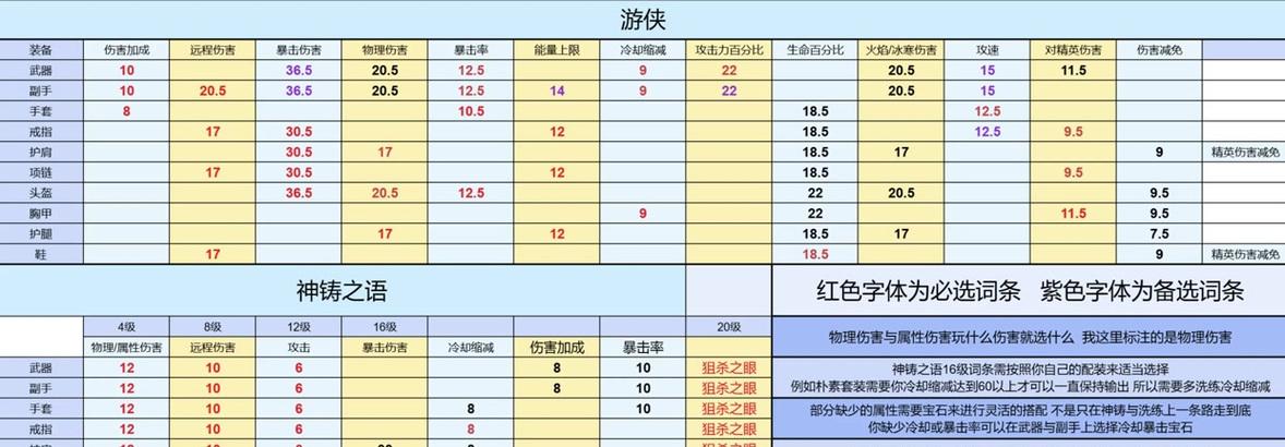 魔兽血色换算方法是什么？  第1张