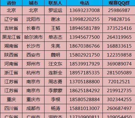 英雄联盟中如何查看省份排名？  第2张