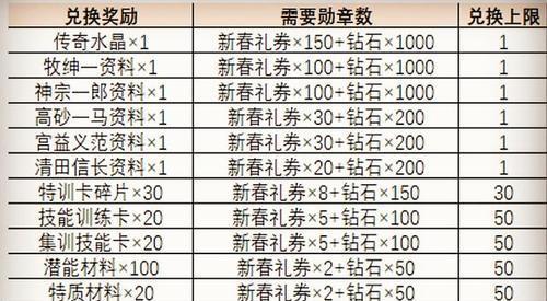 王者荣耀中吴宇森皮肤如何获得？获取条件是什么？  第1张