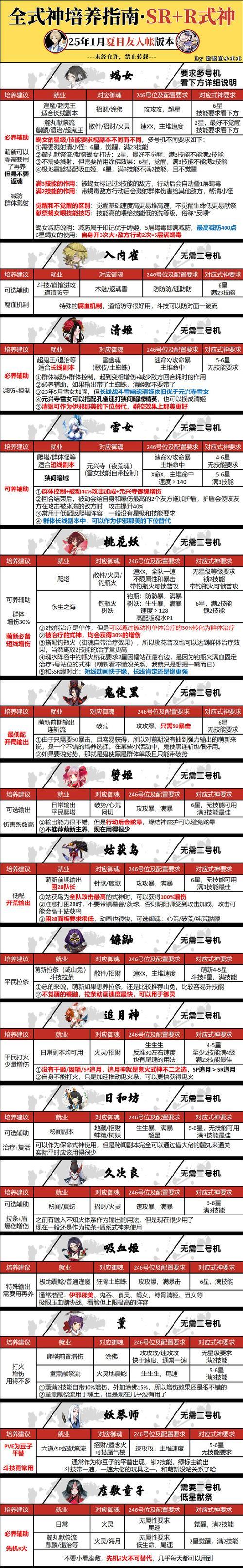 灵魂熊宠物获取途径？需要哪些条件？  第1张
