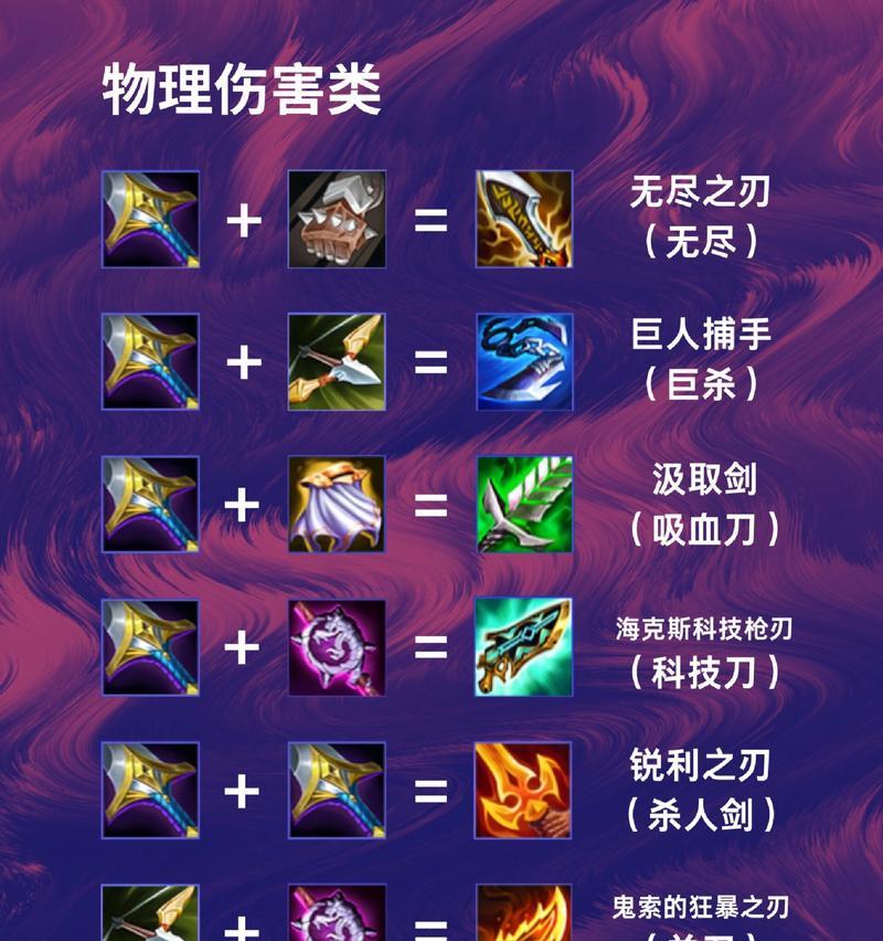 英雄联盟中拆塔快需要出哪些装备？  第3张