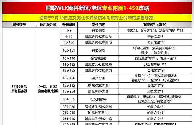 魔兽世界强化属性如何改变？有哪些方法可以实现？  第3张