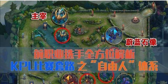 王者荣耀中石像坍塌技能如何使用？石像坍塌的正确操作是什么？  第2张