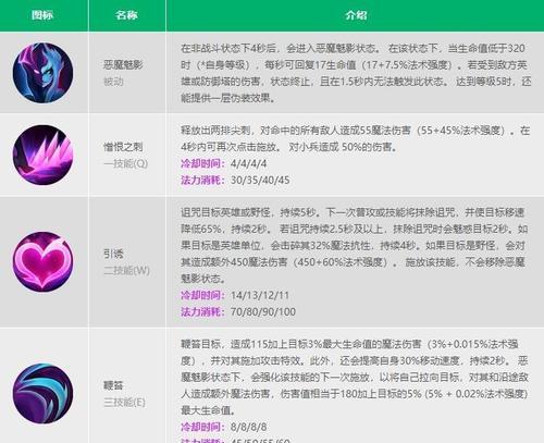 英雄联盟技能连招如何配置？设置技能连接的最佳方法是什么？  第1张