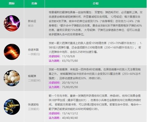 英雄联盟技能连招如何配置？设置技能连接的最佳方法是什么？  第2张