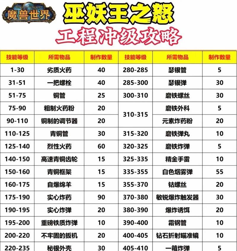 魔兽世界符文技能伤害计算方法是什么？  第1张