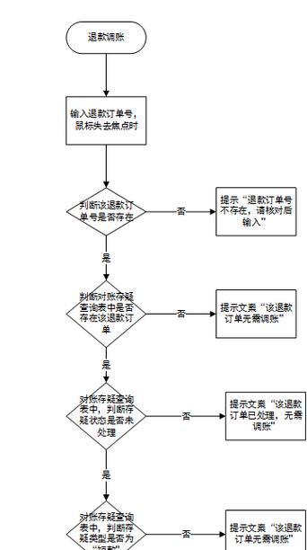 英雄联盟退款流程及申请指南？  第2张