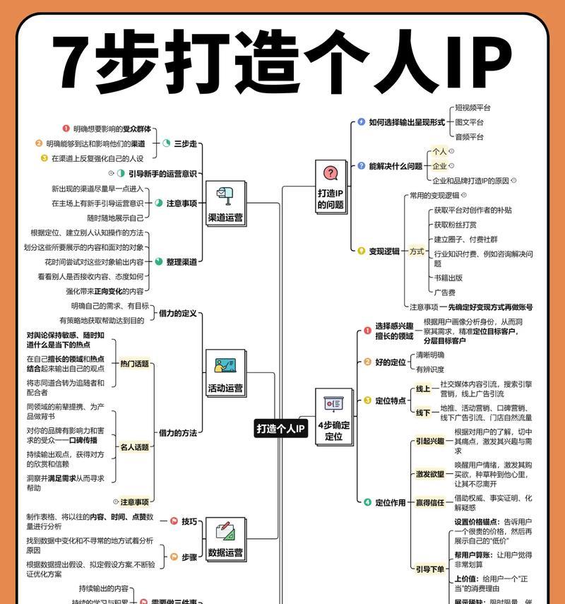 建立角色的步骤是什么？需要哪些基本信息？  第1张