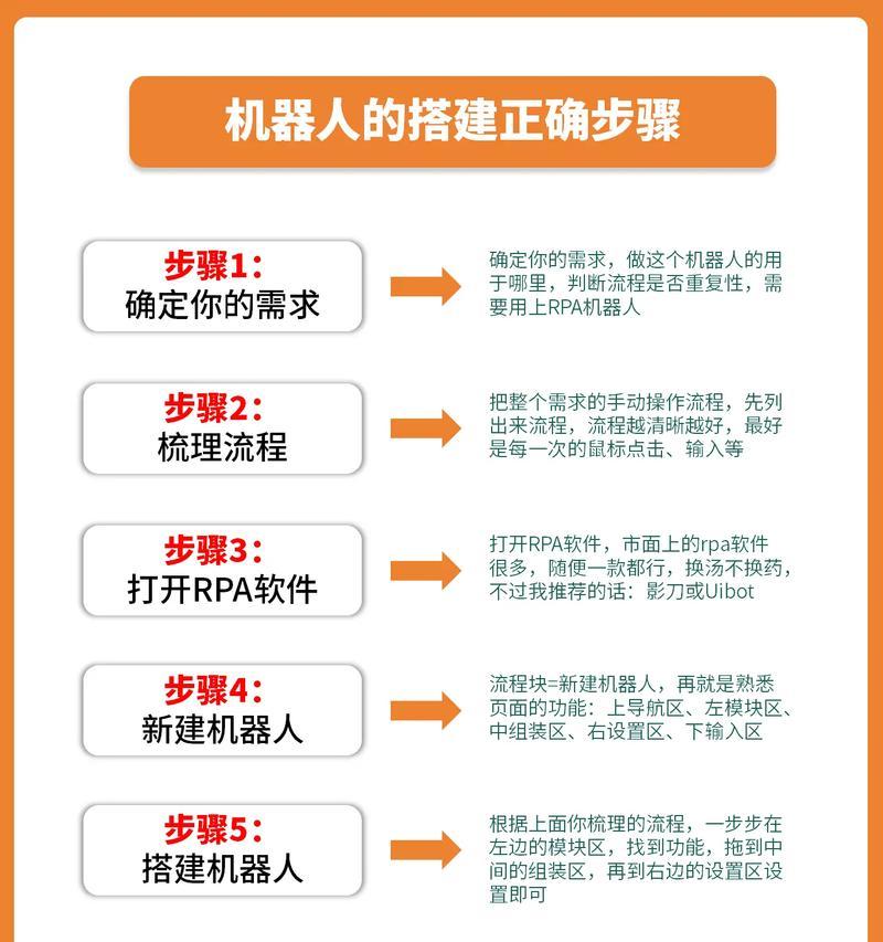 建立角色的步骤是什么？需要哪些基本信息？  第3张