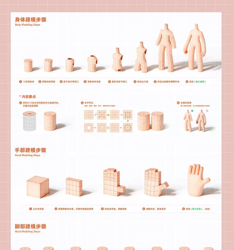 建立角色的步骤是什么？需要哪些基本信息？  第2张