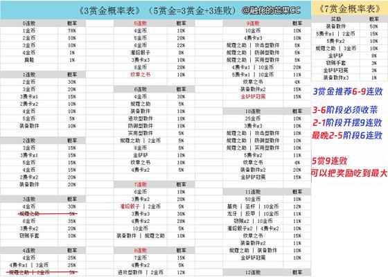 英雄联盟赏金处理方法？获得赏金后应该怎么做？  第2张
