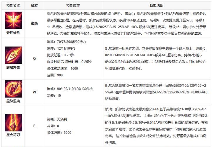 在英雄联盟中如何发表评论？  第1张