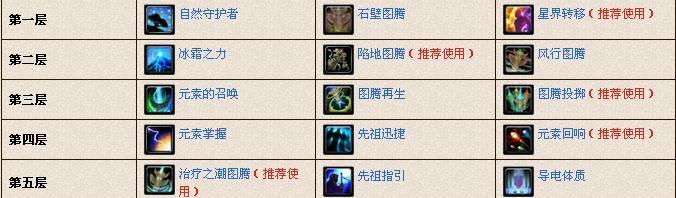 魔兽世界奥兰蒂亚战斗指南是什么？  第3张