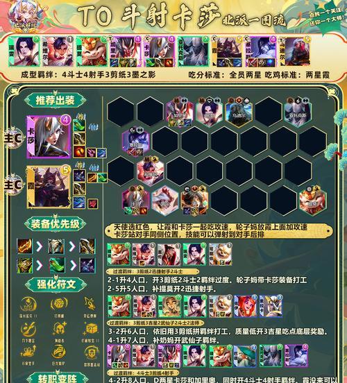 英雄联盟胜点奖励包括哪些内容？  第2张