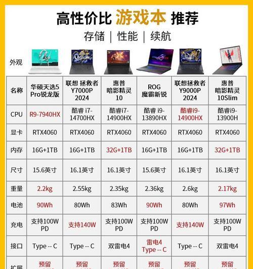 3570cpu适合搭配哪些显卡玩英雄联盟？  第3张