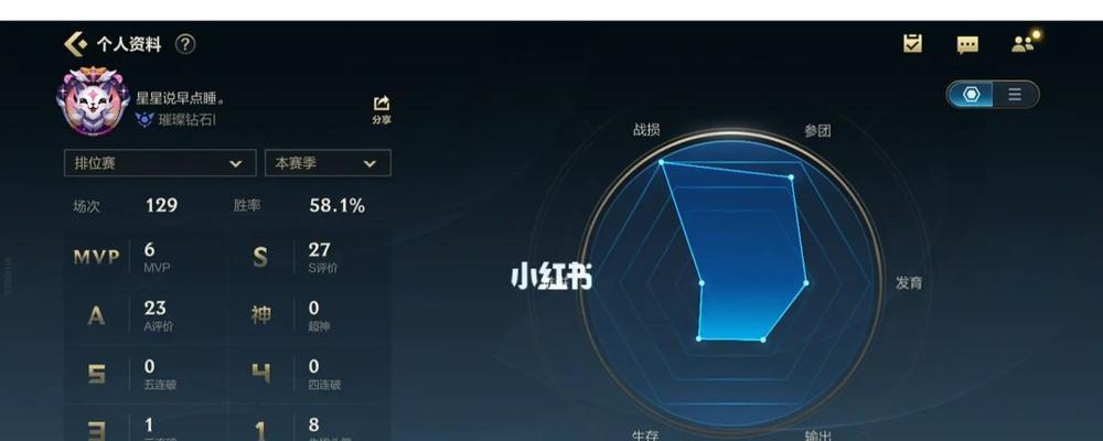 英雄联盟三角洲的含义是什么？  第1张