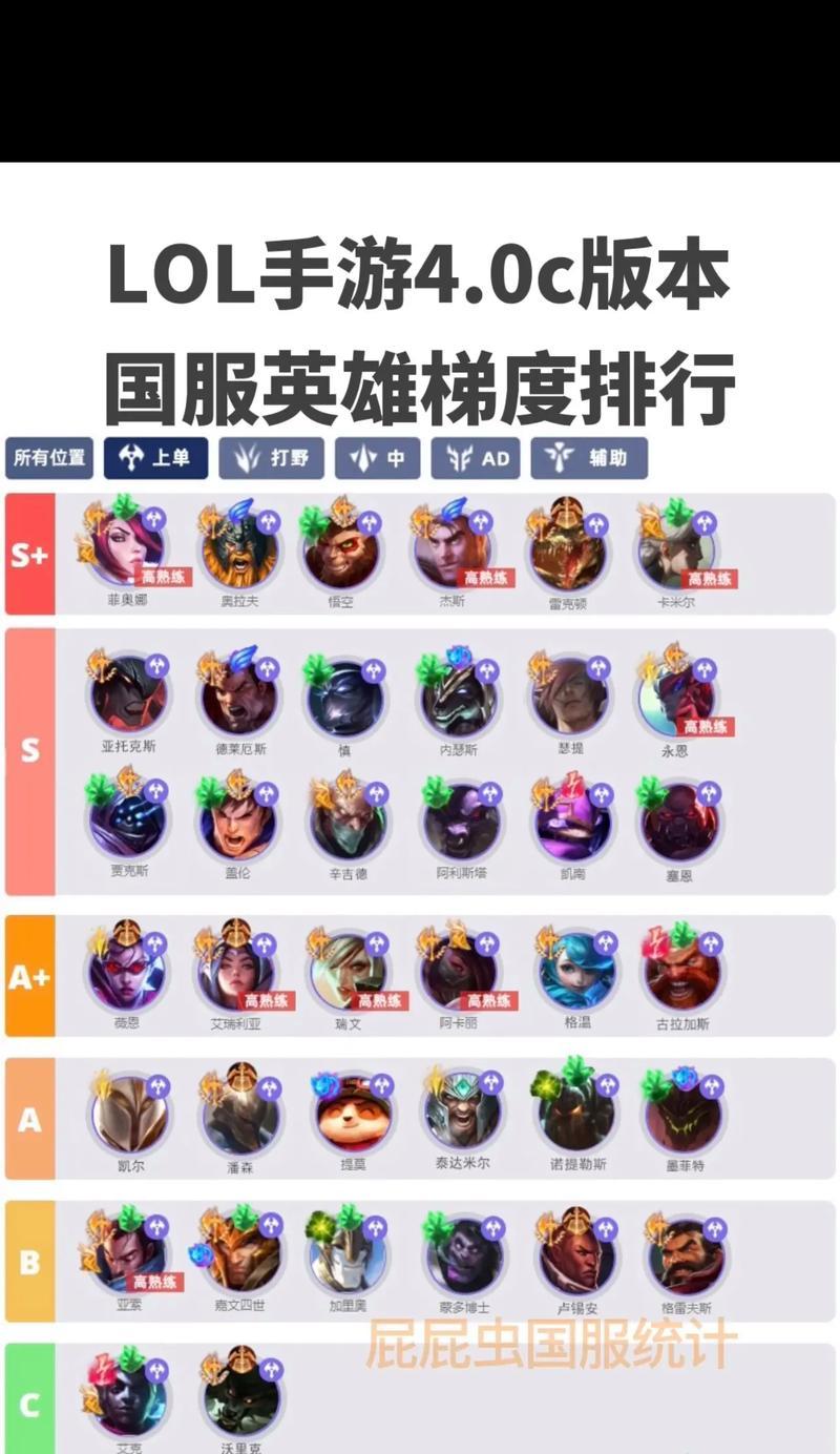 英雄联盟如何查看所有英雄列表？获取完整英雄列表的方法是什么？  第2张