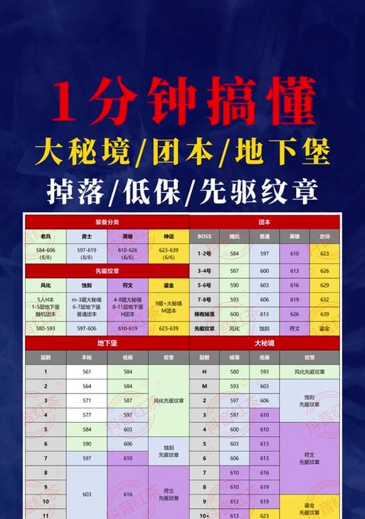 王宫极其稀有物品的掉落条件是什么？  第2张
