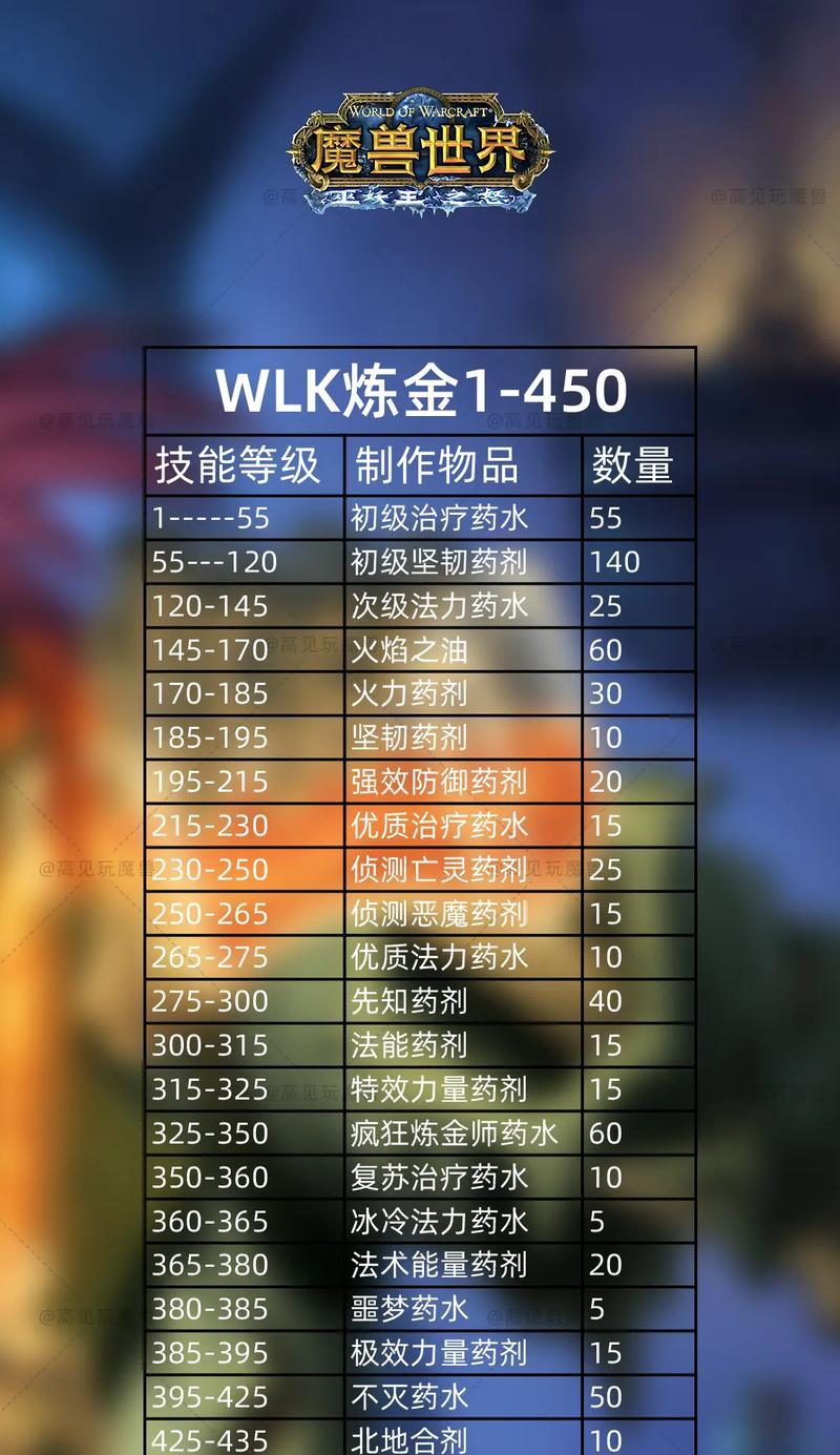 魔兽世界中金度的战斗策略是什么？如何有效击败金度？  第3张
