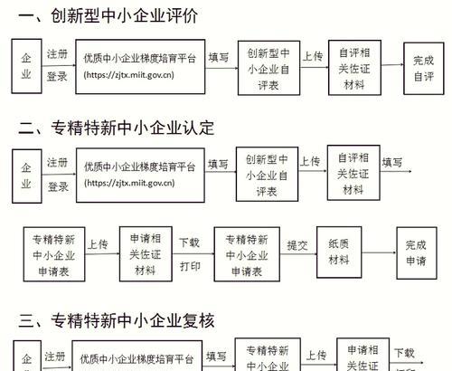 新版职业专精的获取条件是什么？  第3张
