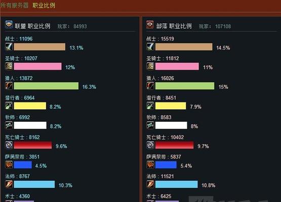 如何查看魔兽世界各服务器的人数？  第1张