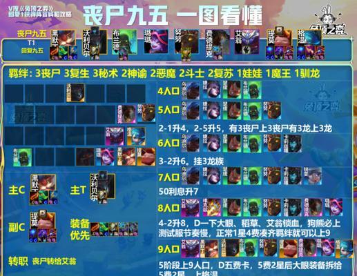 英雄联盟S5赛季强势阵容有哪些？如何搭配？  第1张